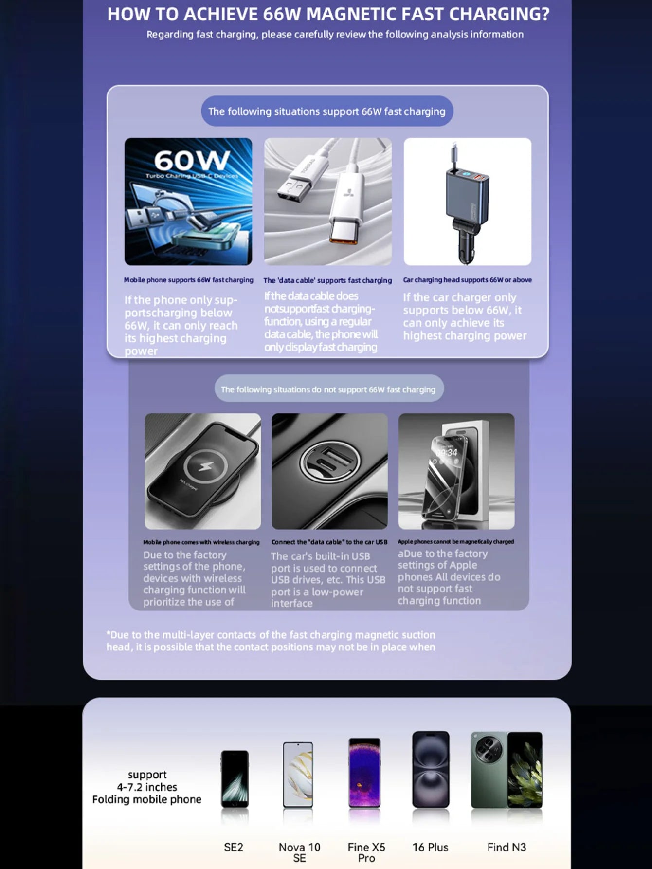 Car-mounted wireless charging stand for mobile phones,electrically rotating and magnetic suction type