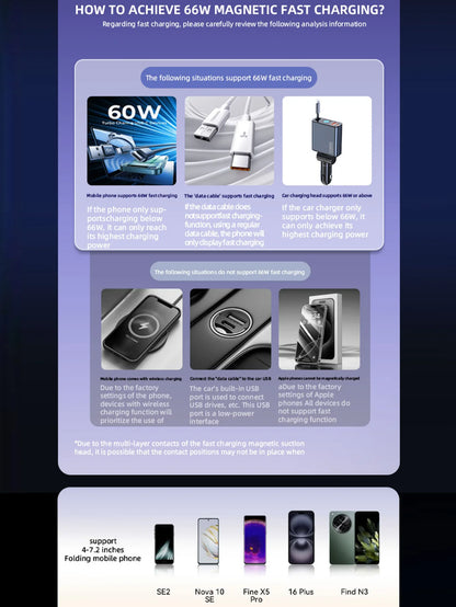 Car-mounted wireless charging stand for mobile phones,electrically rotating and magnetic suction type