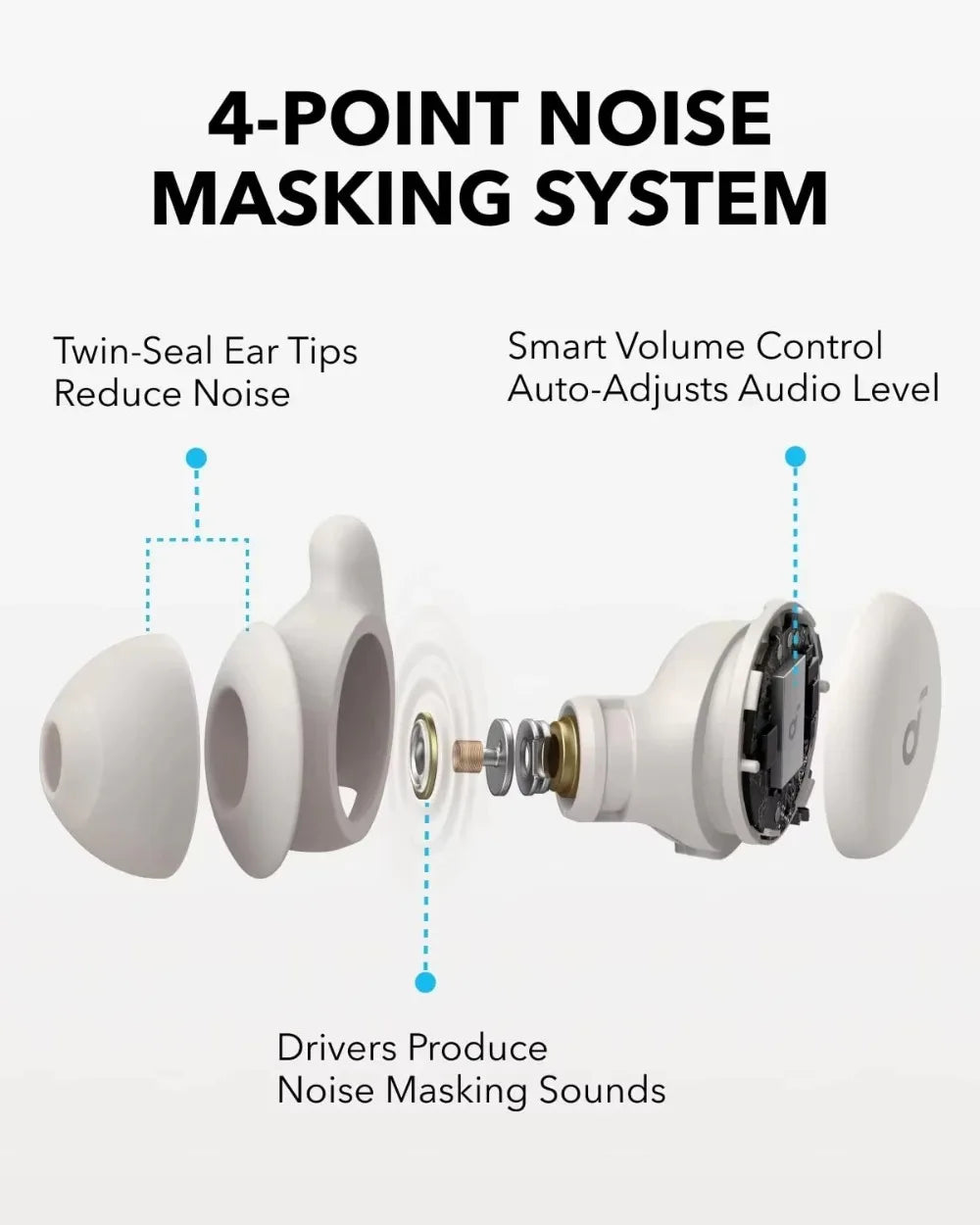 Soundcore by Anker Sleep A20 Noise Blocking Sleep Earbuds, 80H Playtime, Bluetooth 5.3 Earphones for Side Sleepers